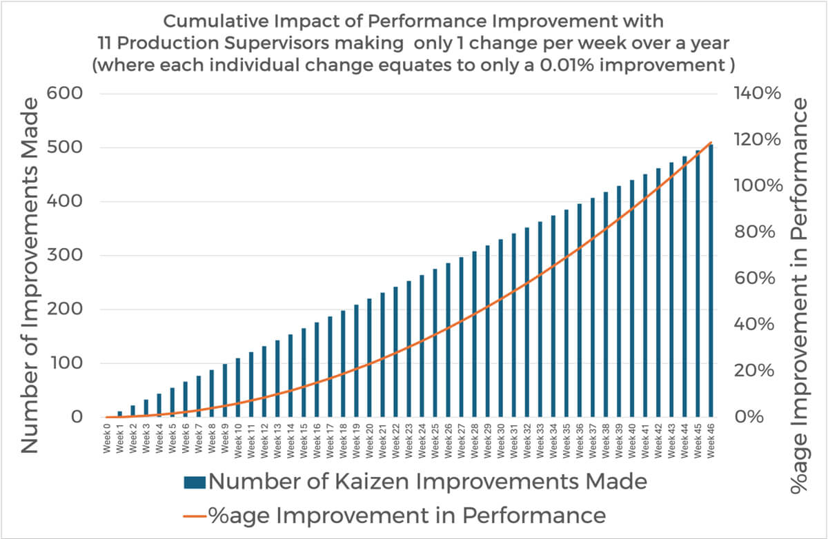 Continuous Improvement in Manufacturing: The Kaizen Approach - OBC Lean ...